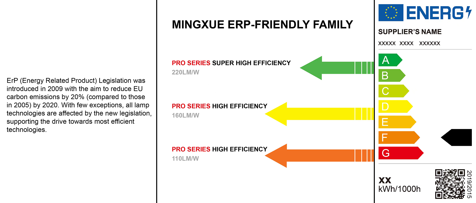 Energy efficiency grade